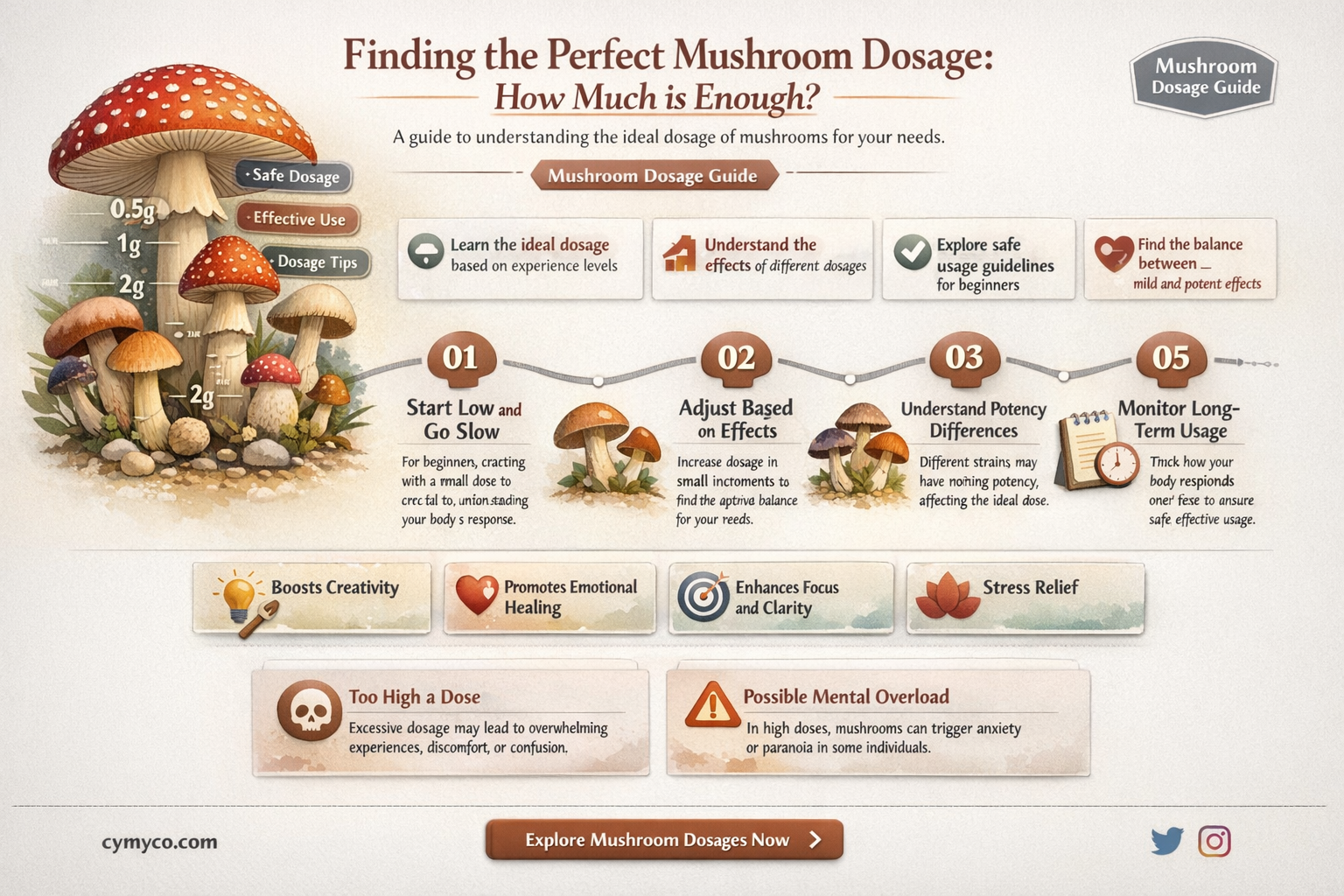 how much is enough mushrooms