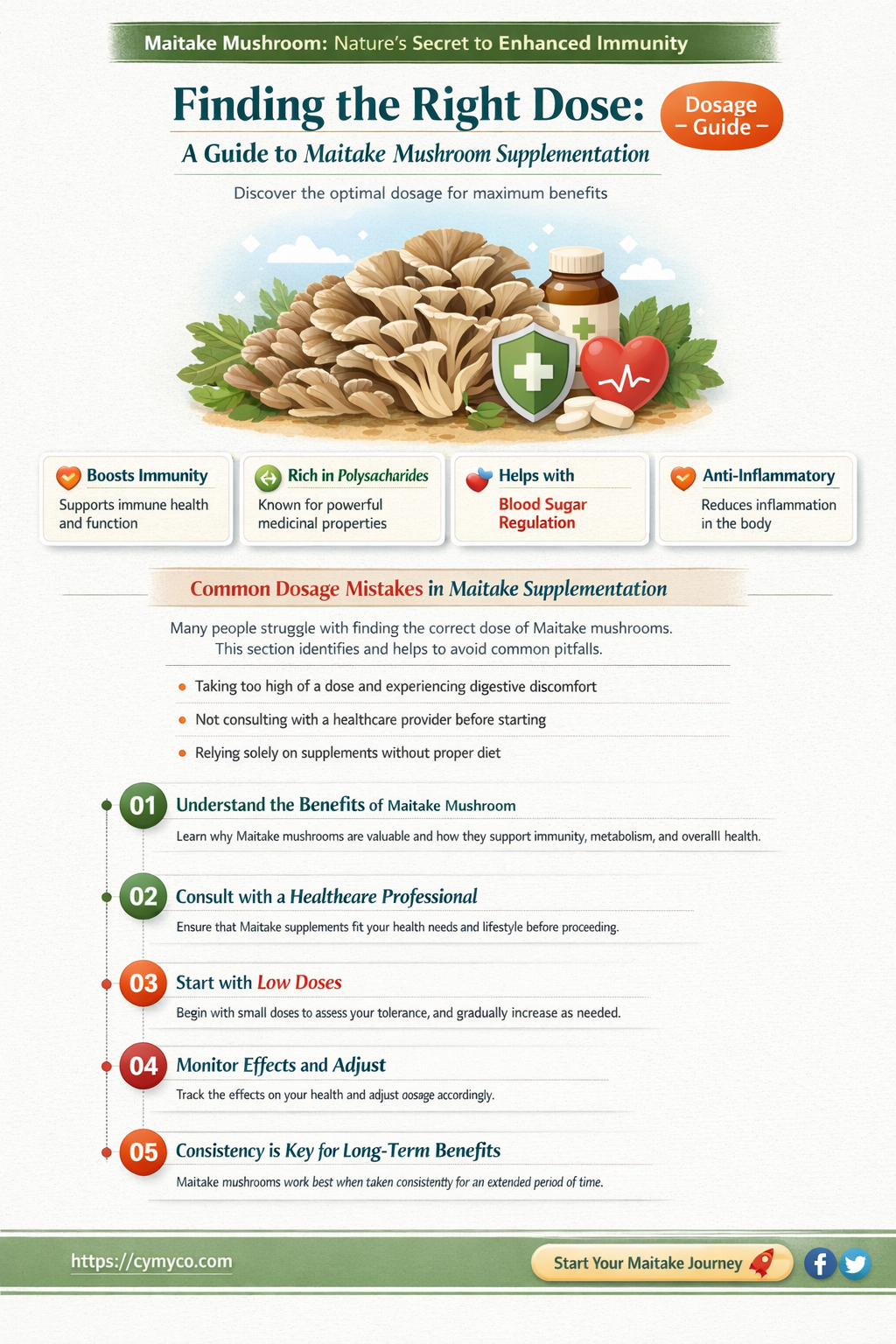 how much maitake should i take