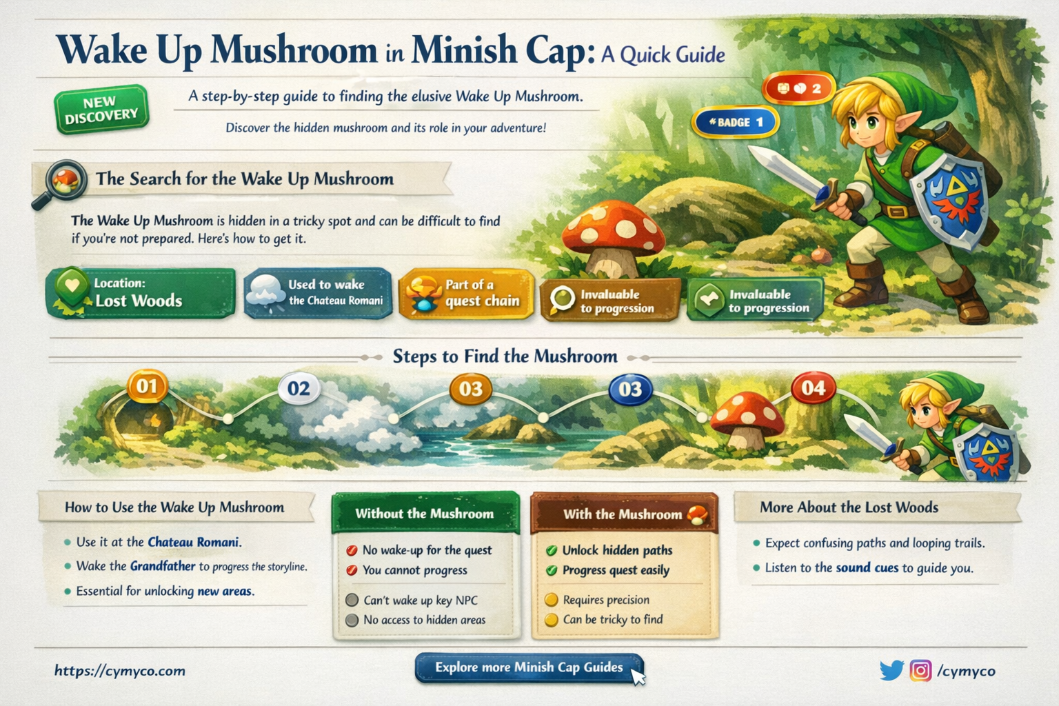 how to get wake up mushroom in minish cap