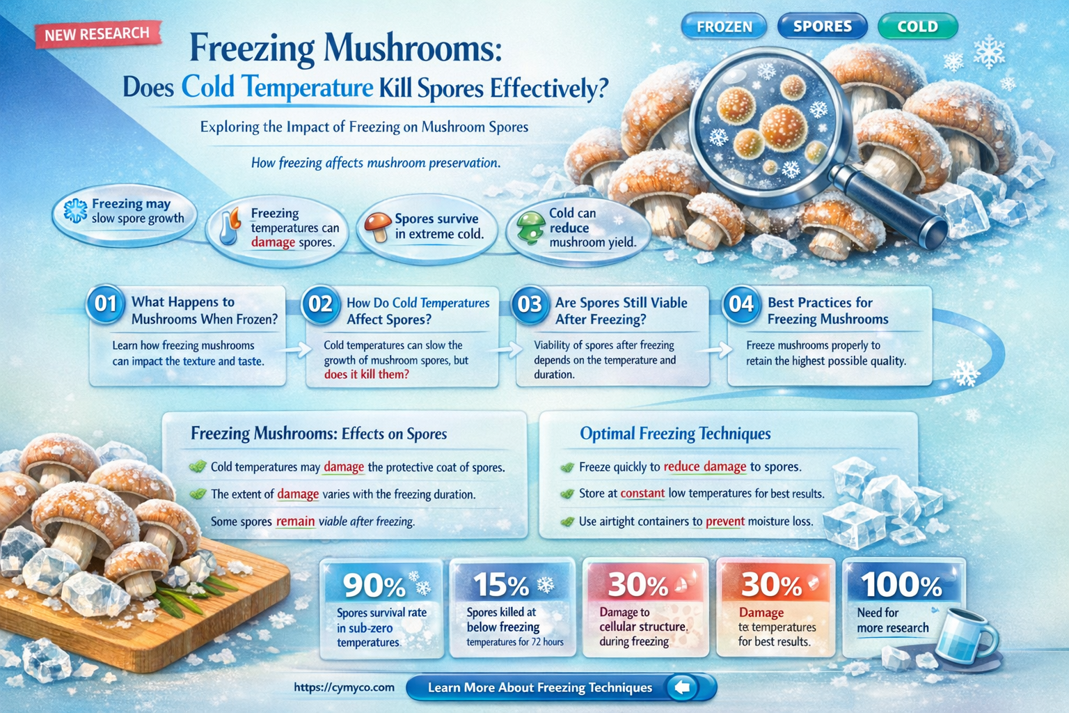 does freezing kill mushroom spores