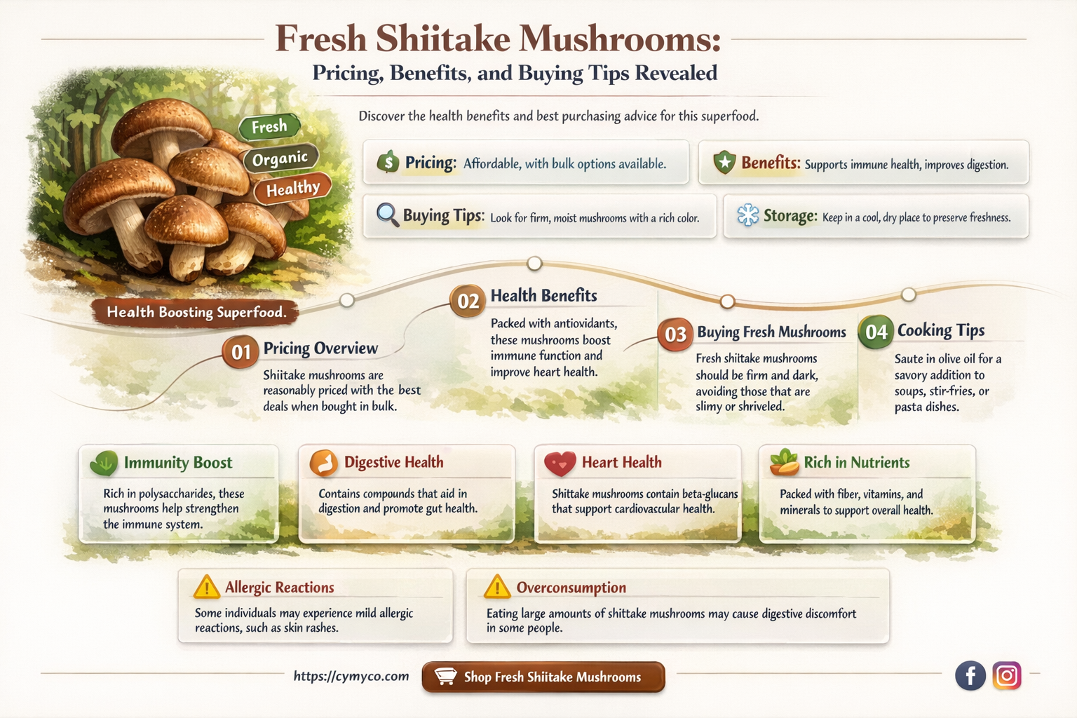 how much is fresh shiitake mushrooms