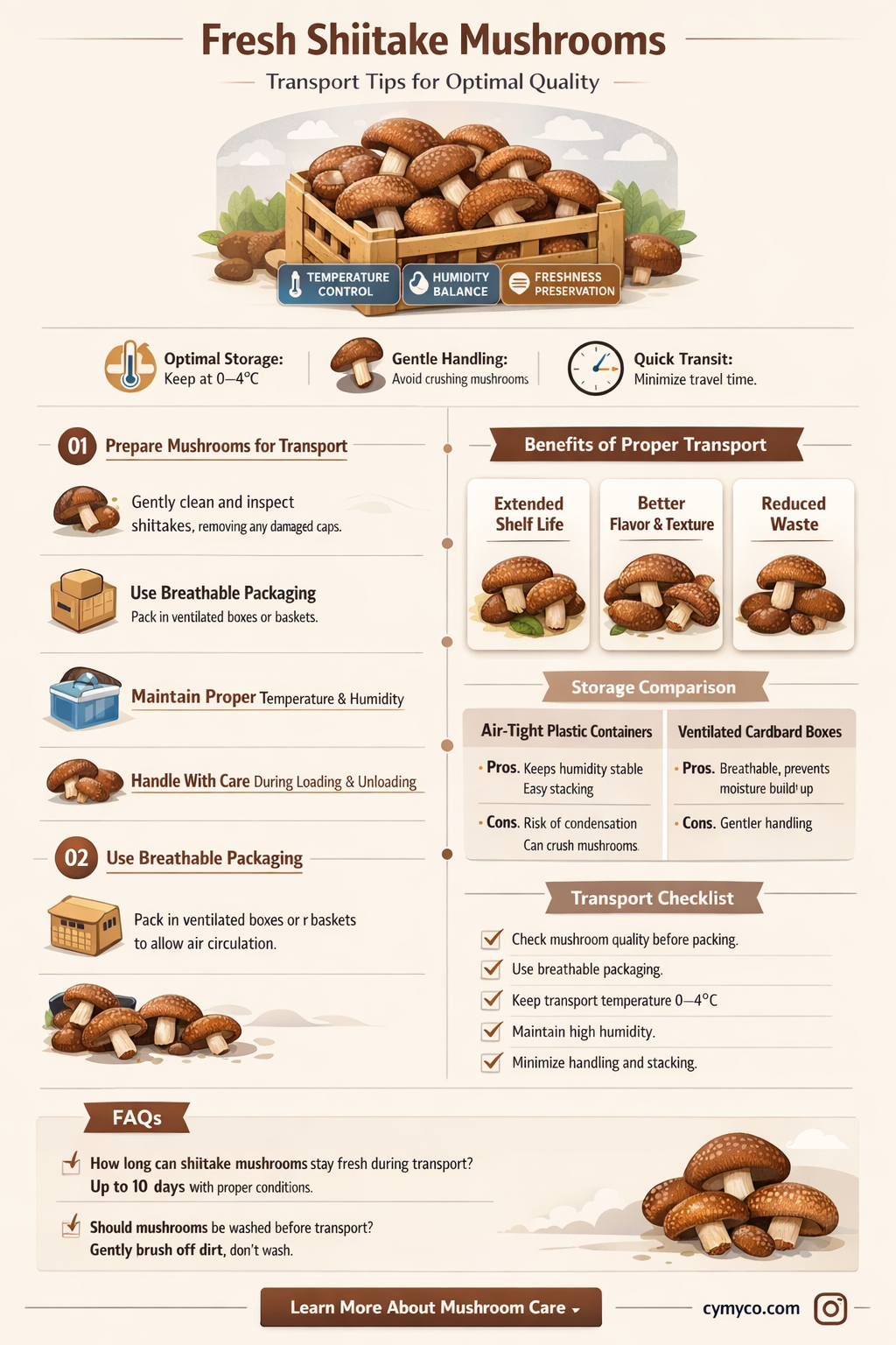 can i transport fresh shiitake mischrooms