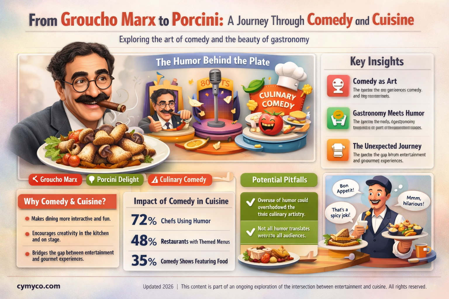 what begins with groucho marx and ends with porcini