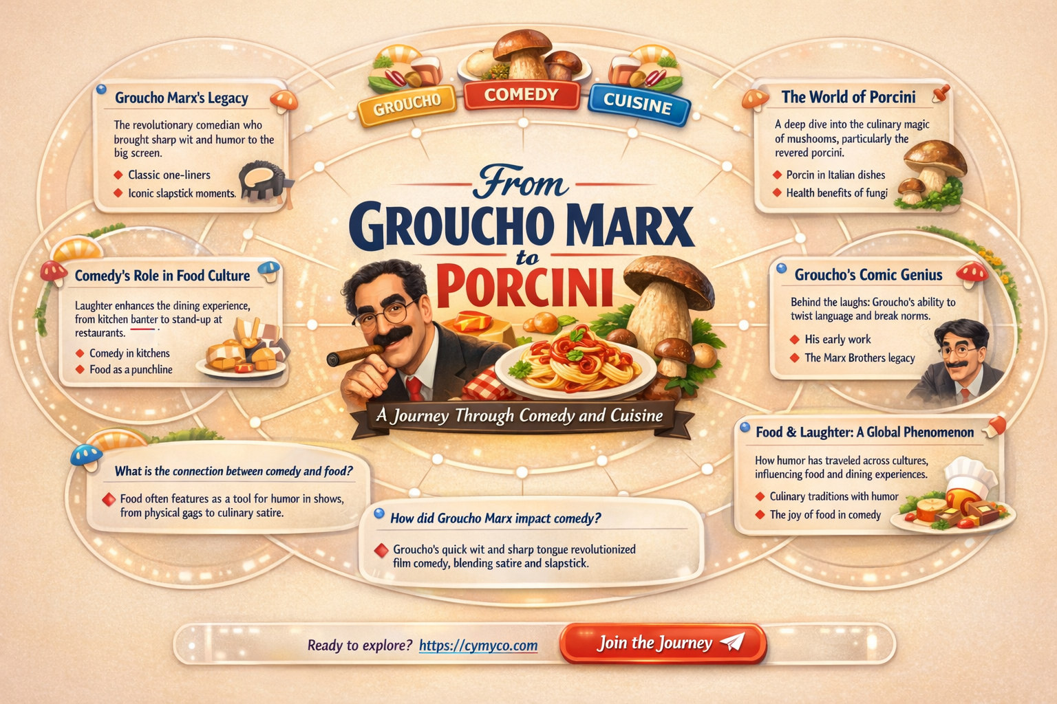 what begins with groucho max and ends with porcini
