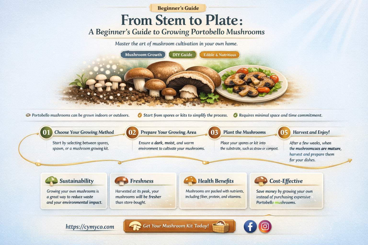 how to grow portobello mushrooms from stems
