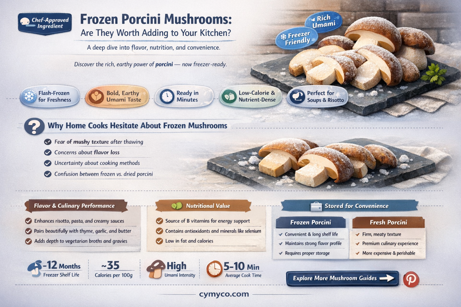 are frozen porcini any good