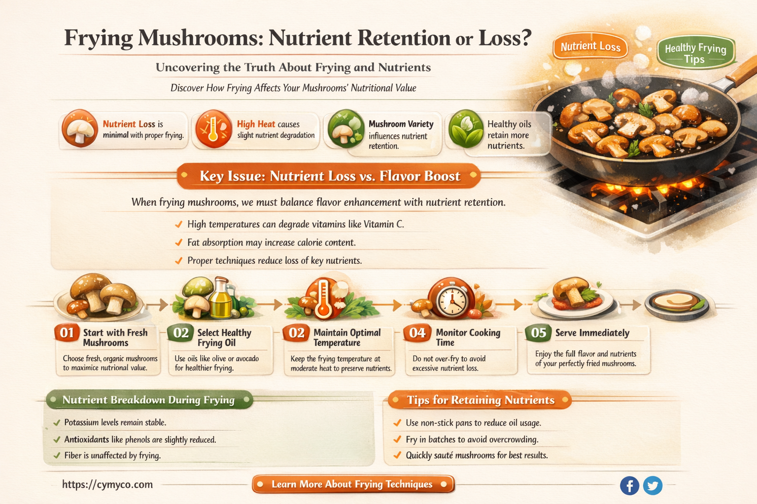 does frying mushrooms destroy nutrients