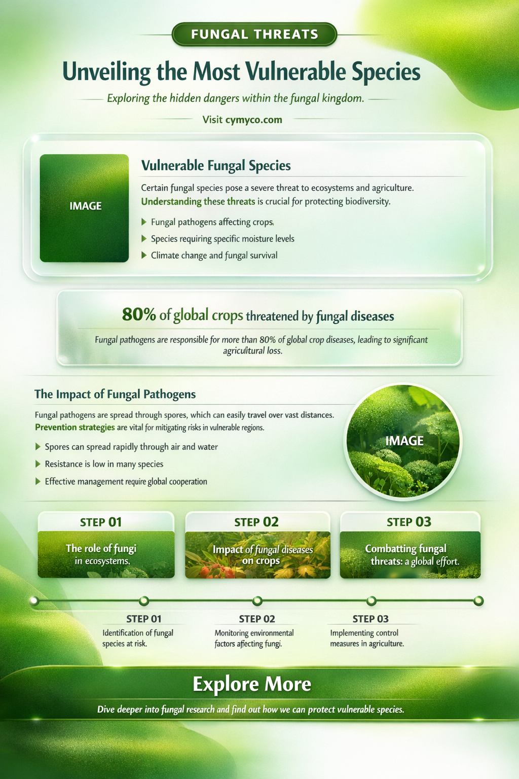 which species are the most vulnerable to fungal infections