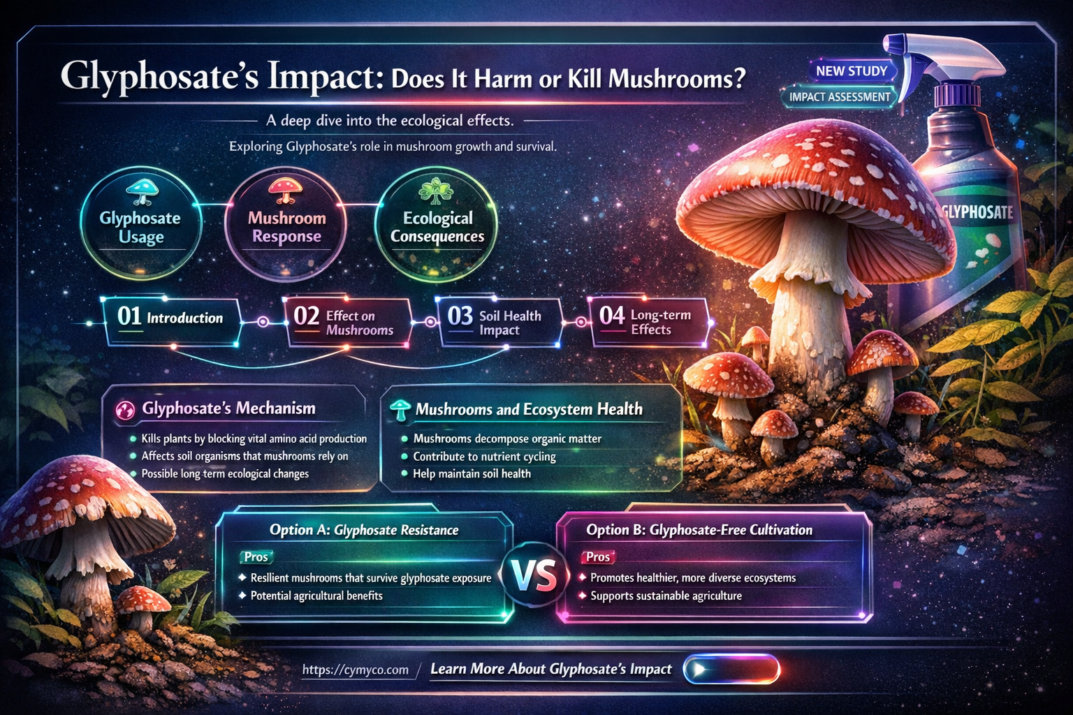 does glyphosate kill mushrooms
