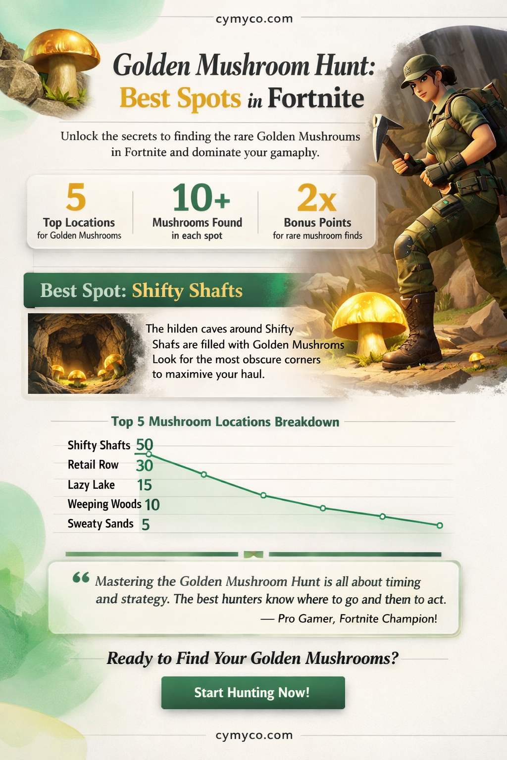 where to find golden mushroom fortnite
