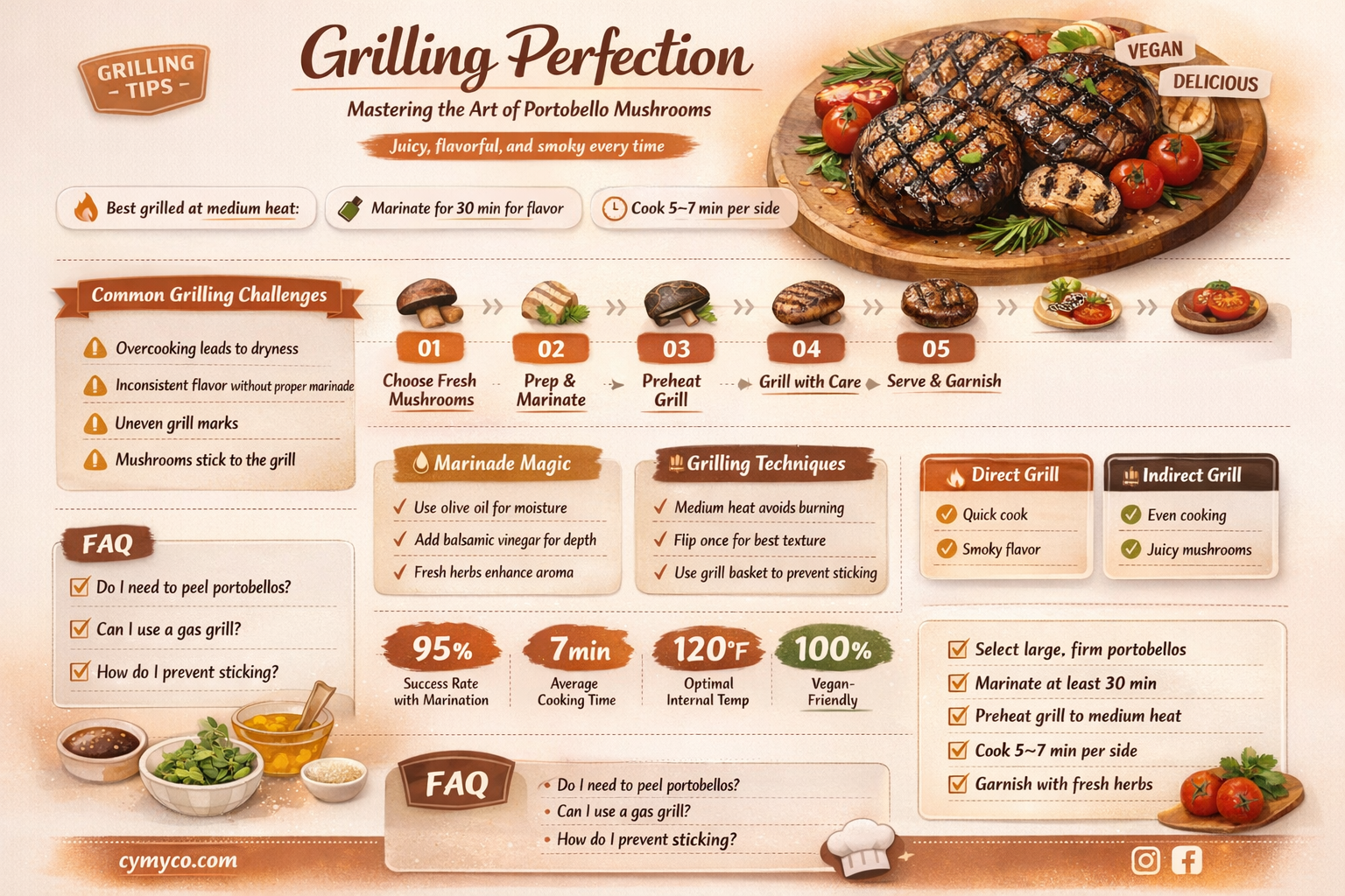 how long to cook portobello mushroom on grill