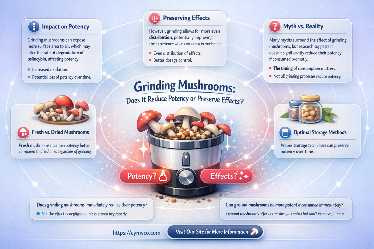 does grinding mushrooms reduce potency