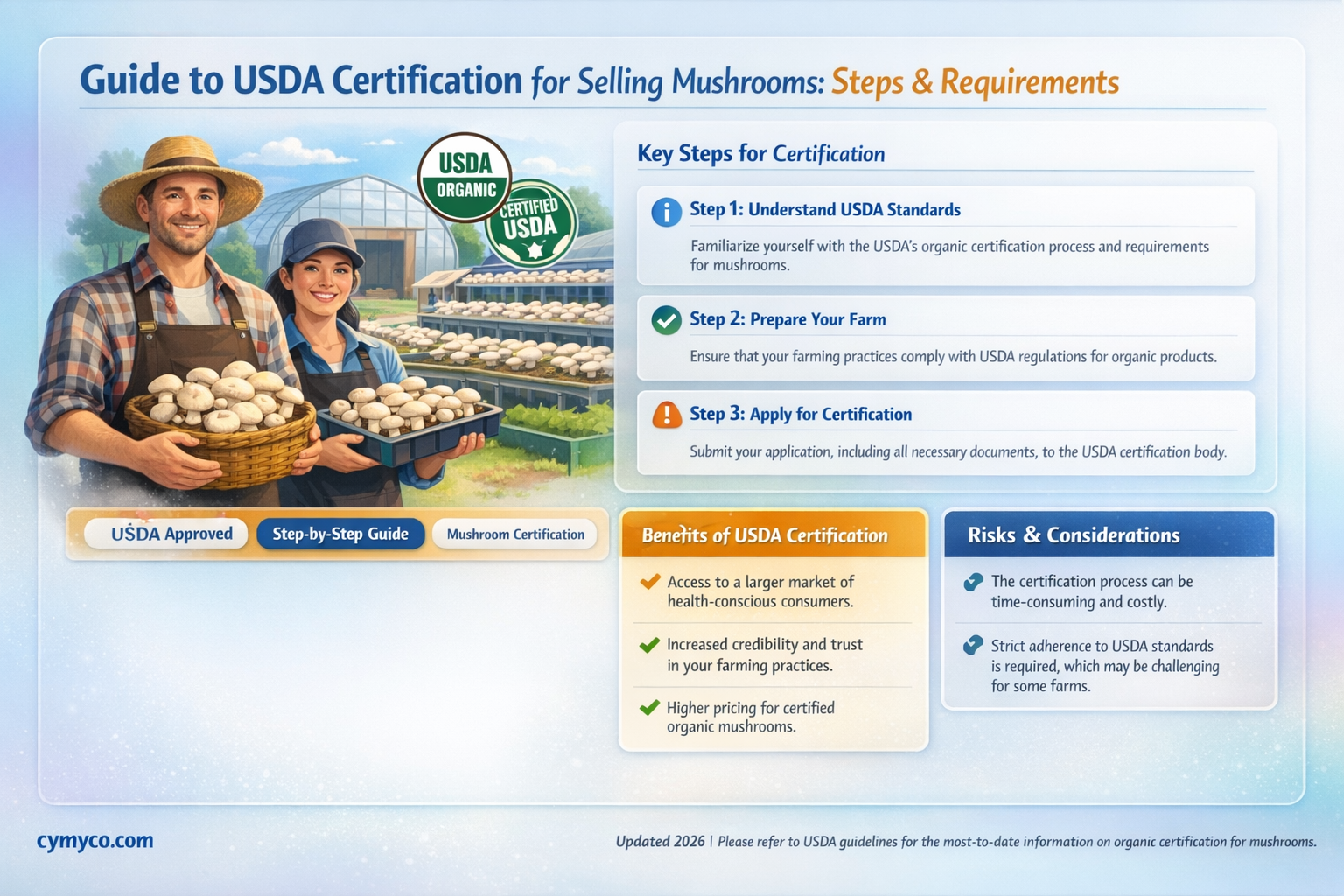 how to get usda certification to sell mushrooms
