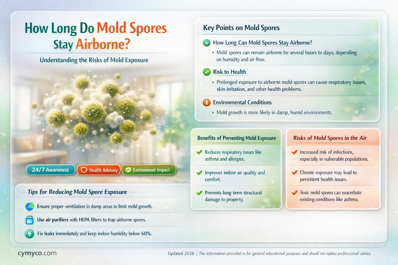 how long do mold spores stay in the air