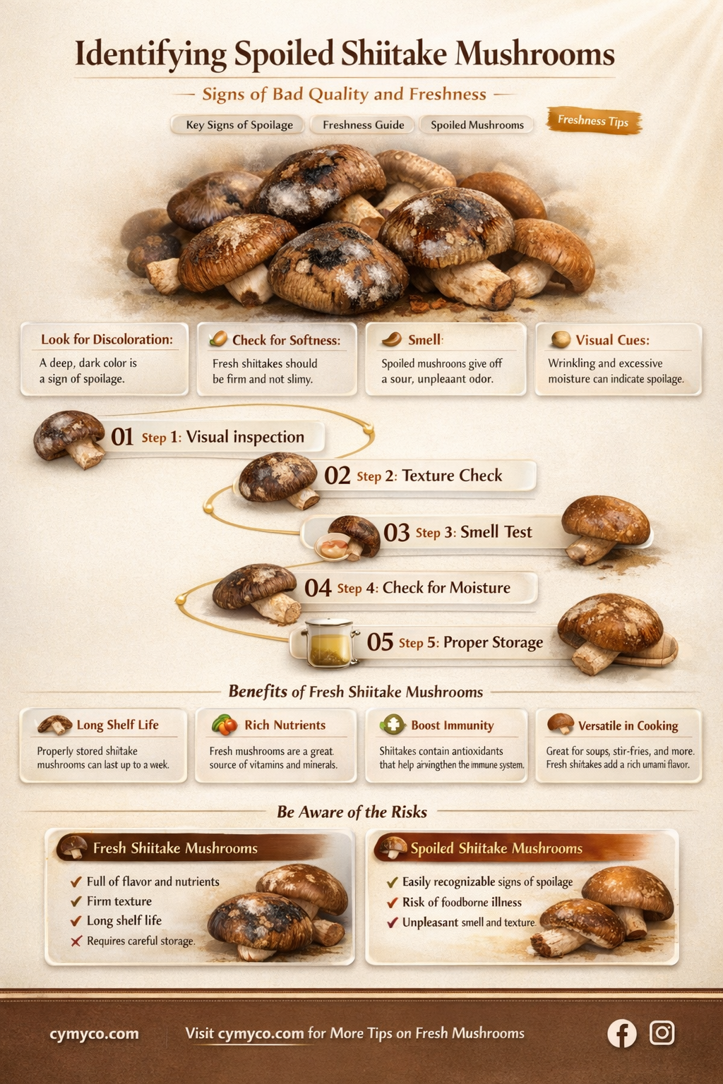 how to tell if shitake mushrooms are bad