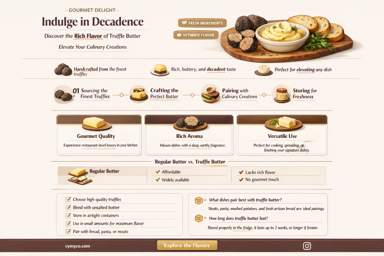 what does truffle butter taste like