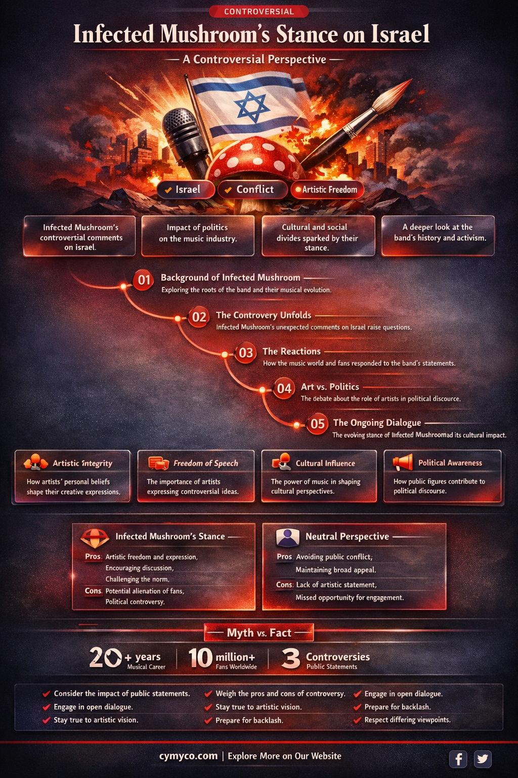 does infected mushroom support israel