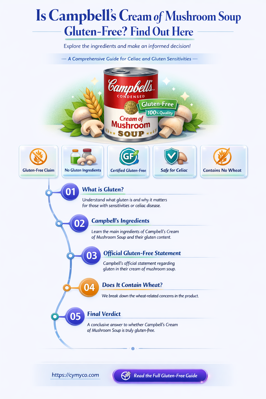 is cambells cream of mushroom soup gluten free