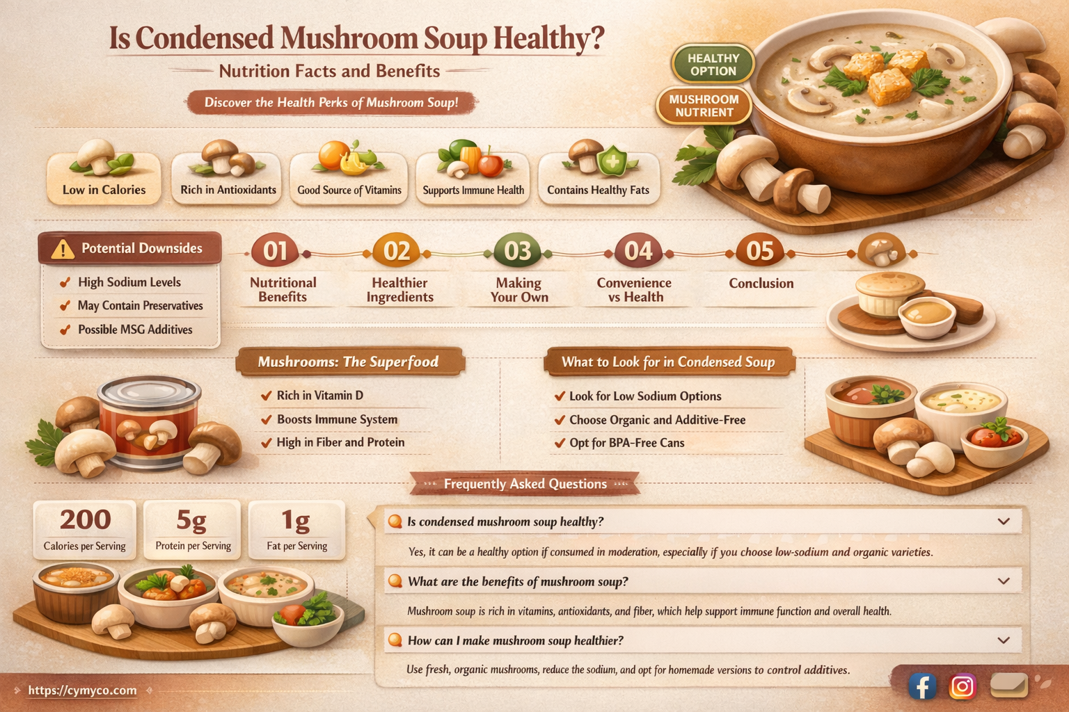is condensed mushroom soup healthy