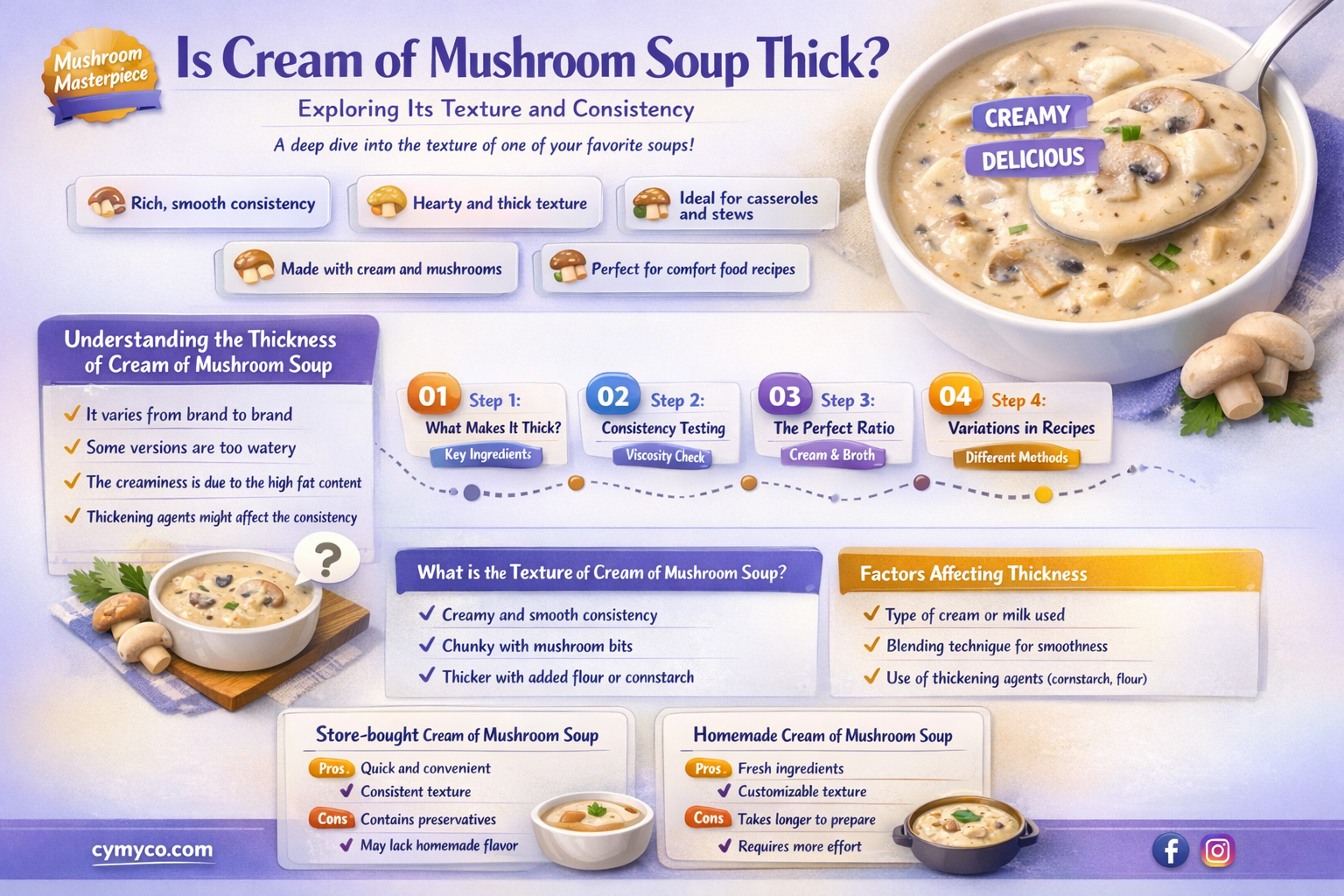 is cream of mushroom soup thick