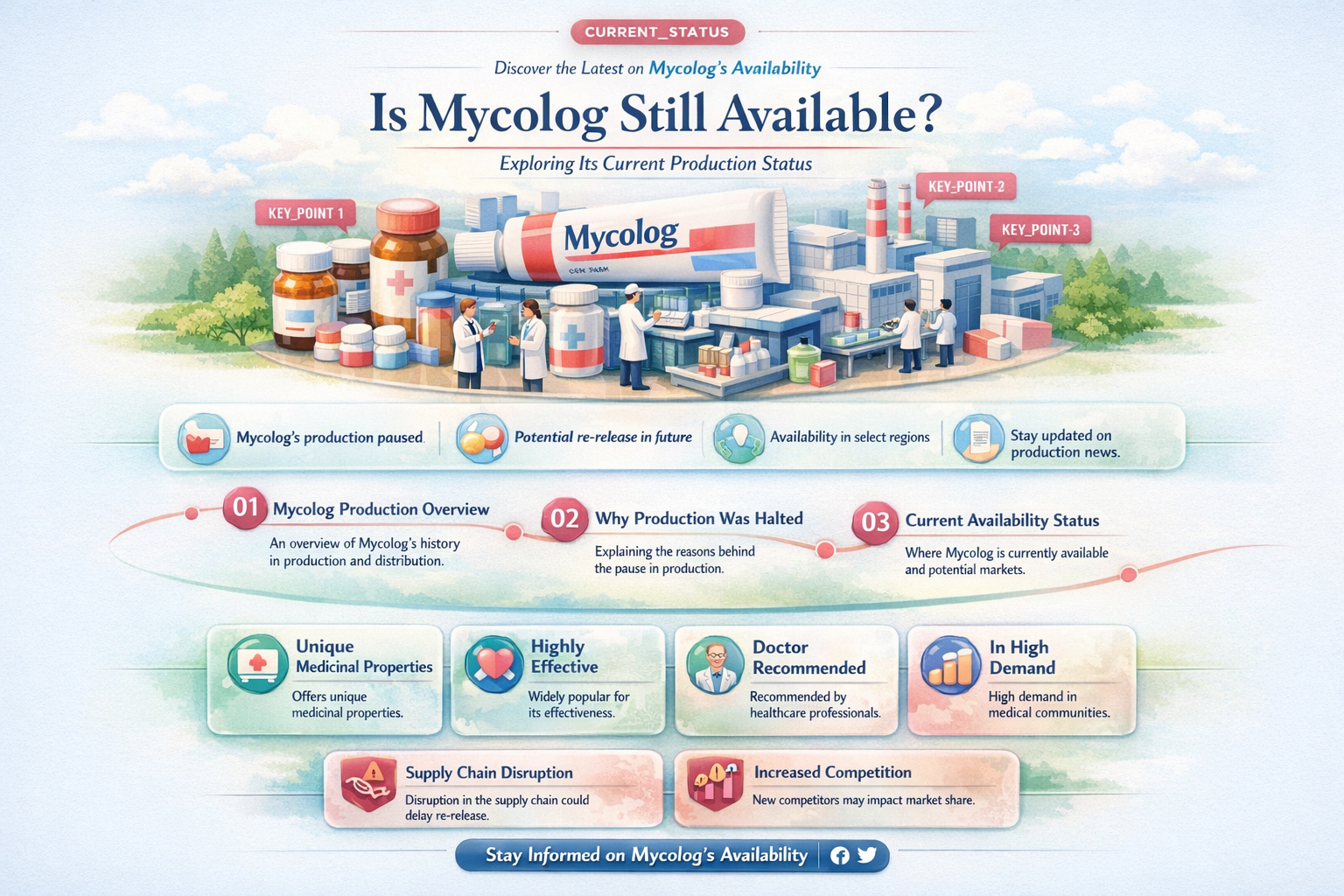 do they still make mycolog