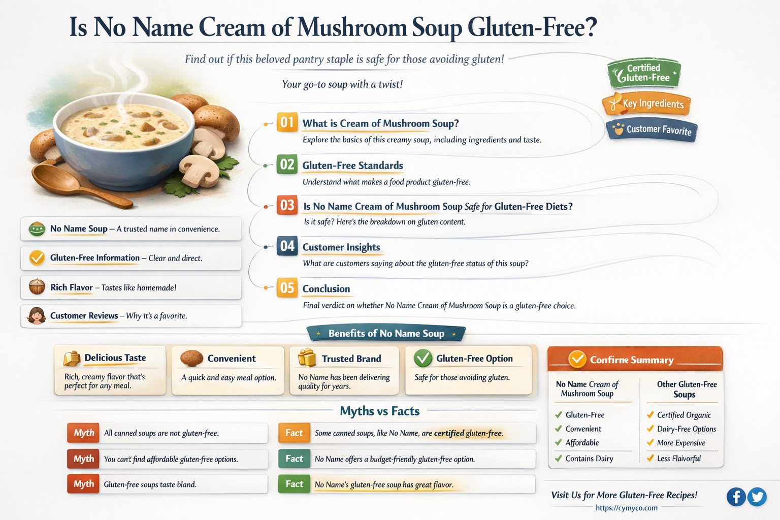 is no name cream of mushroom soup gluten free