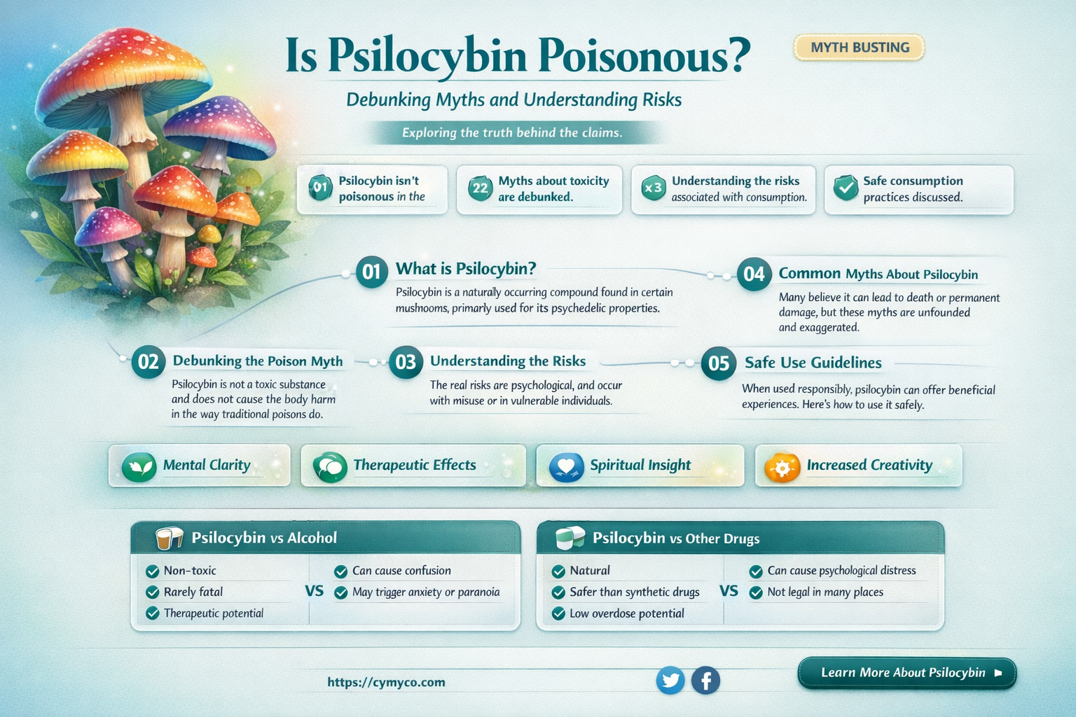 is psilocybin poisonous