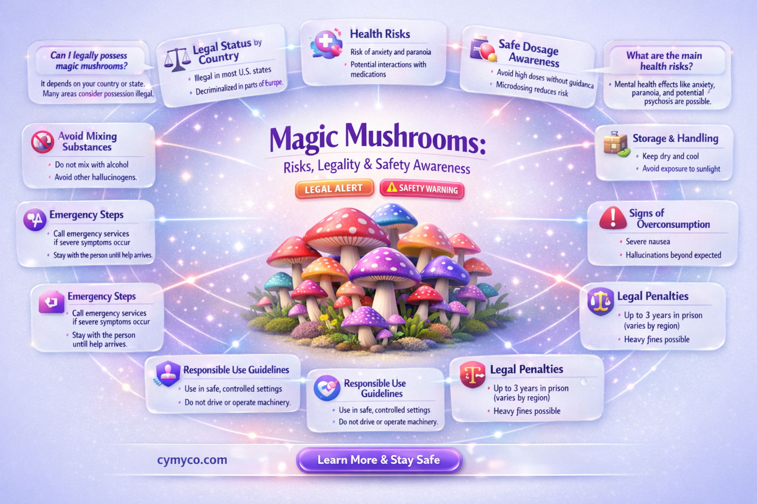 what happens if you get caught with magic mushrooms