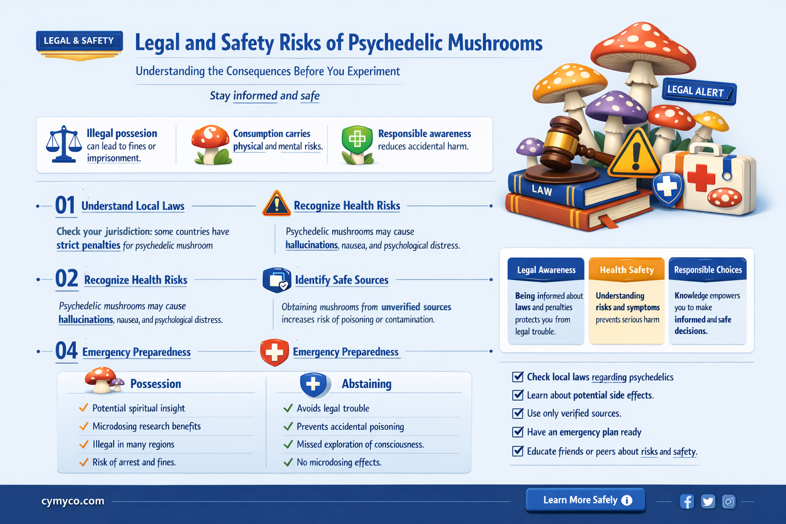 what happens if you get caught with psychedelic mushrooms