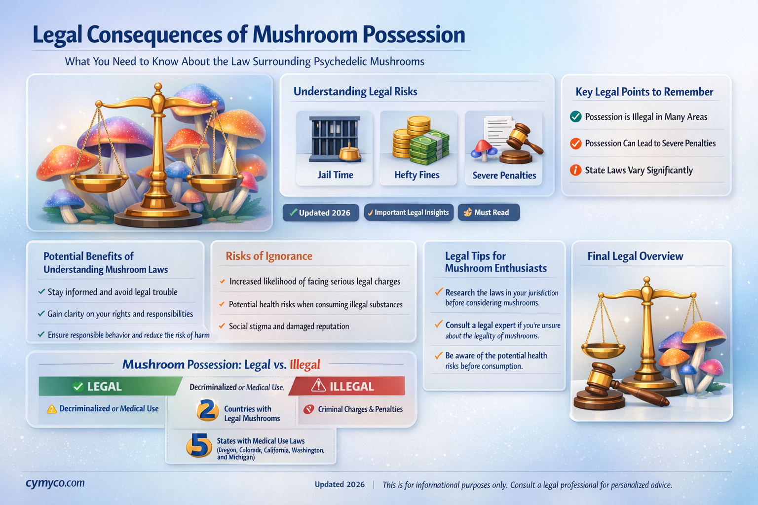 what is the charge for getting caught with mushrooms