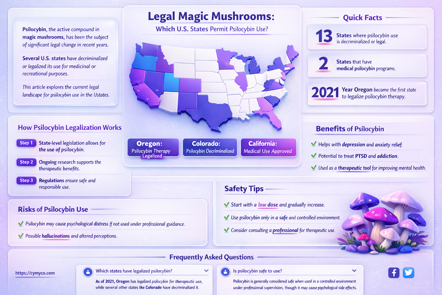 what state are magic mushrooms legal in