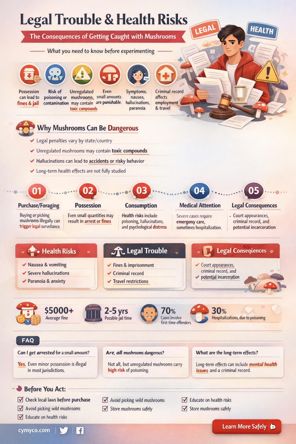 what are the consequences for getting caught with mushrooms