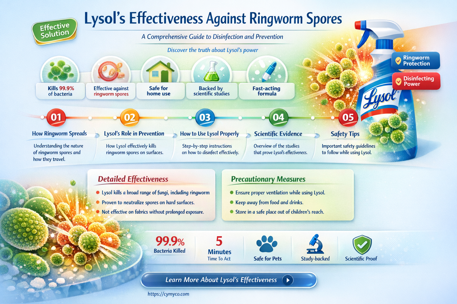 can lysol kill ringworm spores