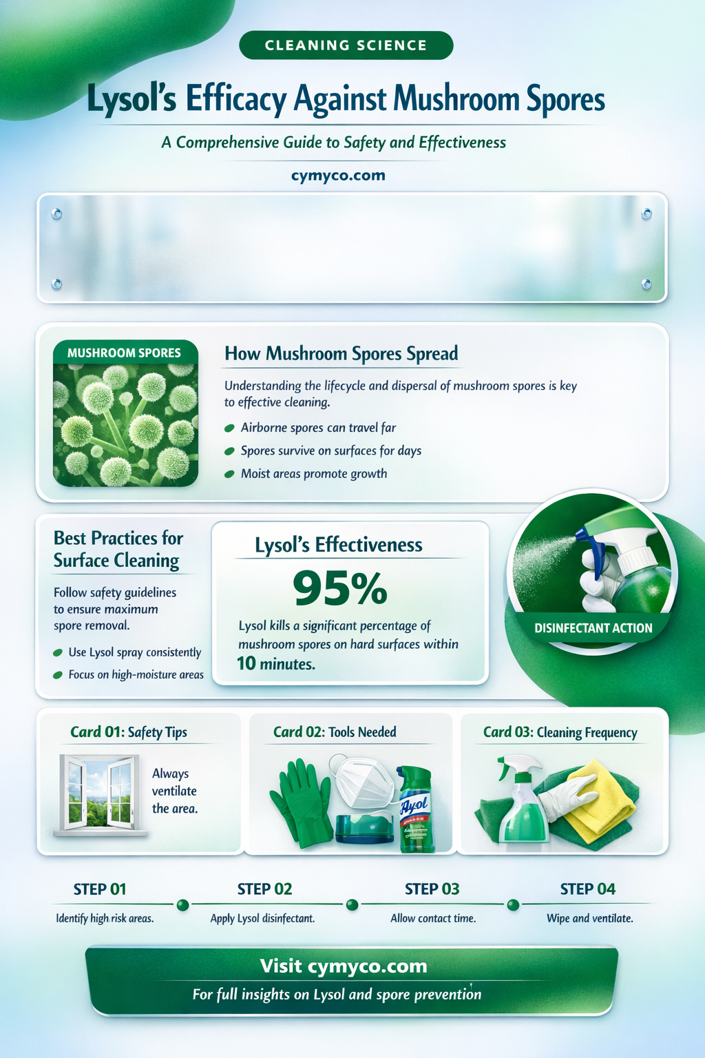 does lysol kill mushroom spores