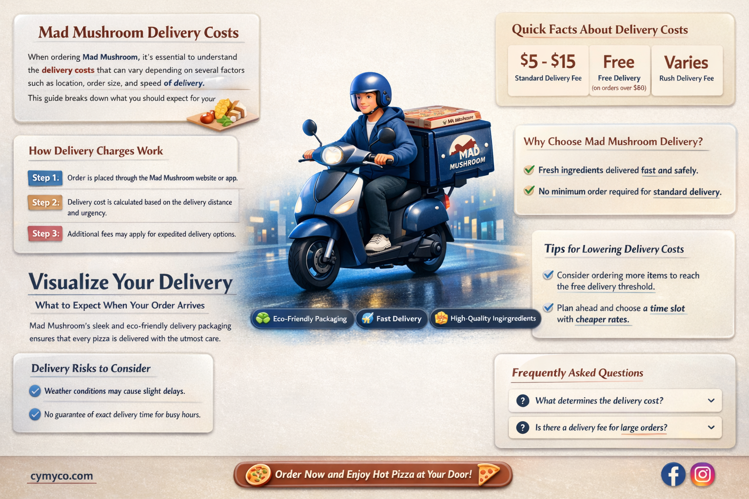 how much is delievery for mad mushroom