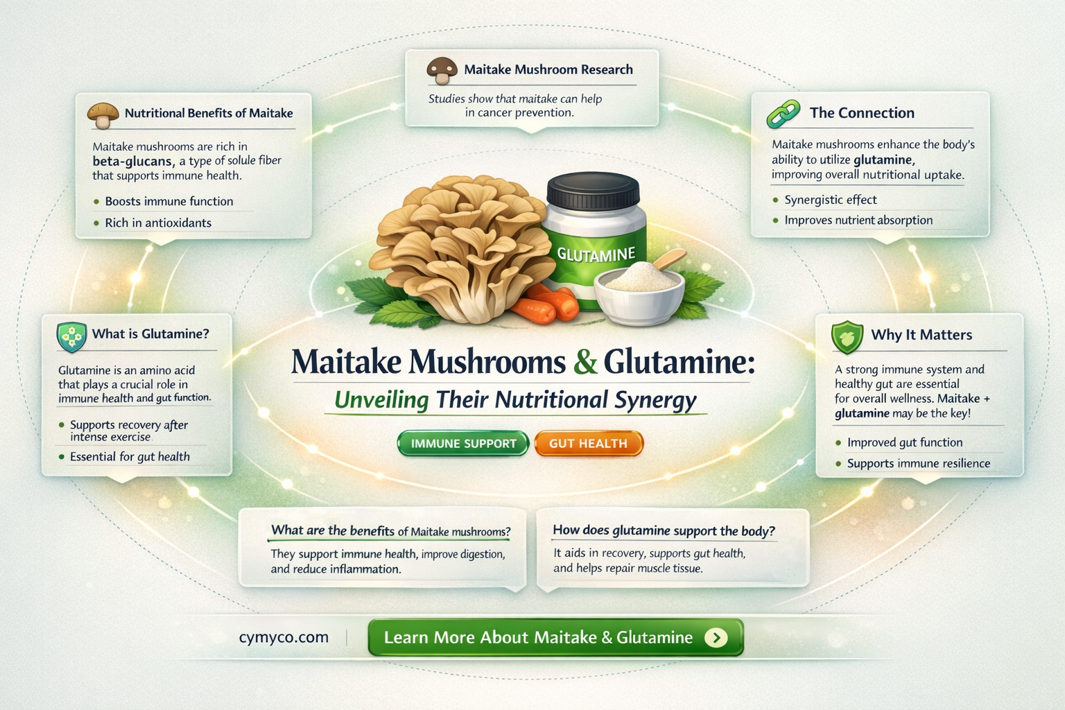 do maitake mushroom contain glutamine