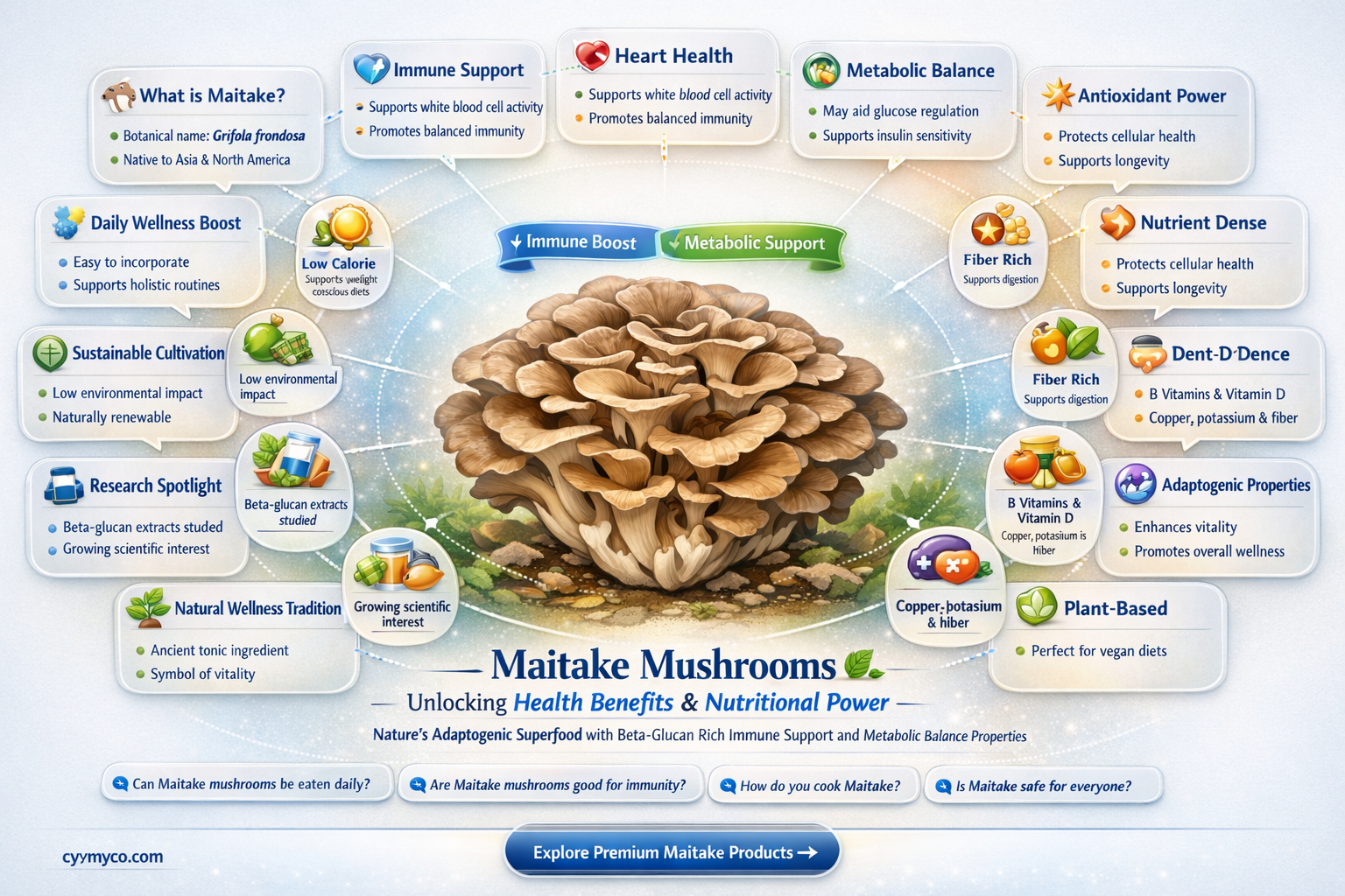 are maitake mushrooms good for you
