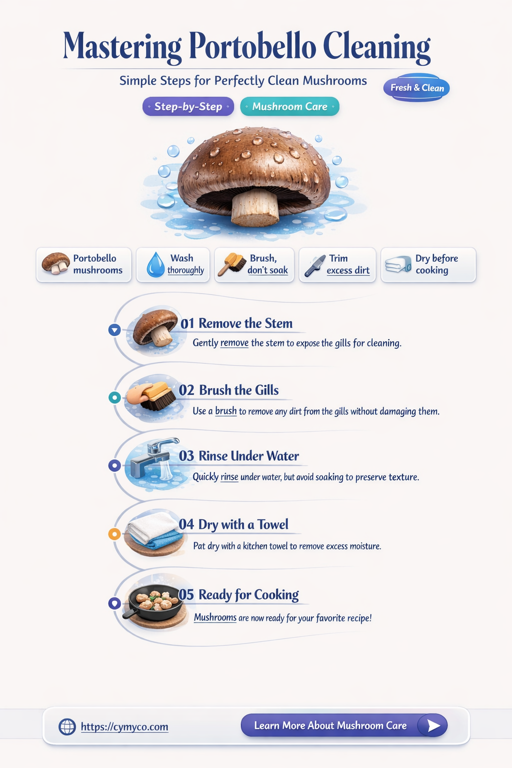 how to clean portobello