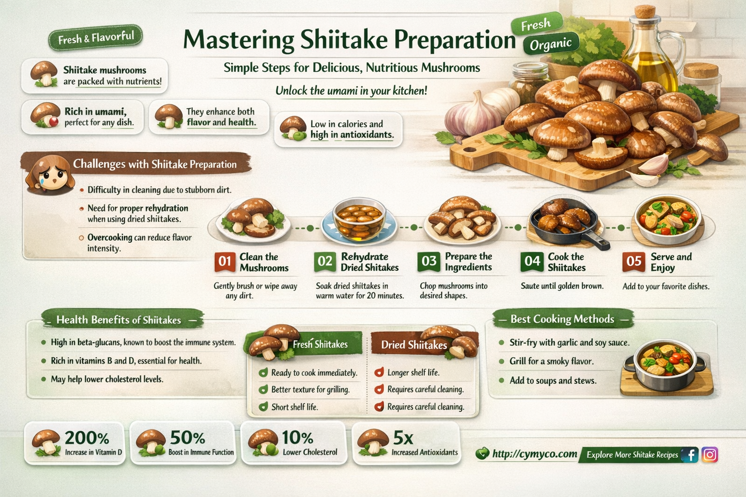 how to prepare shiitake