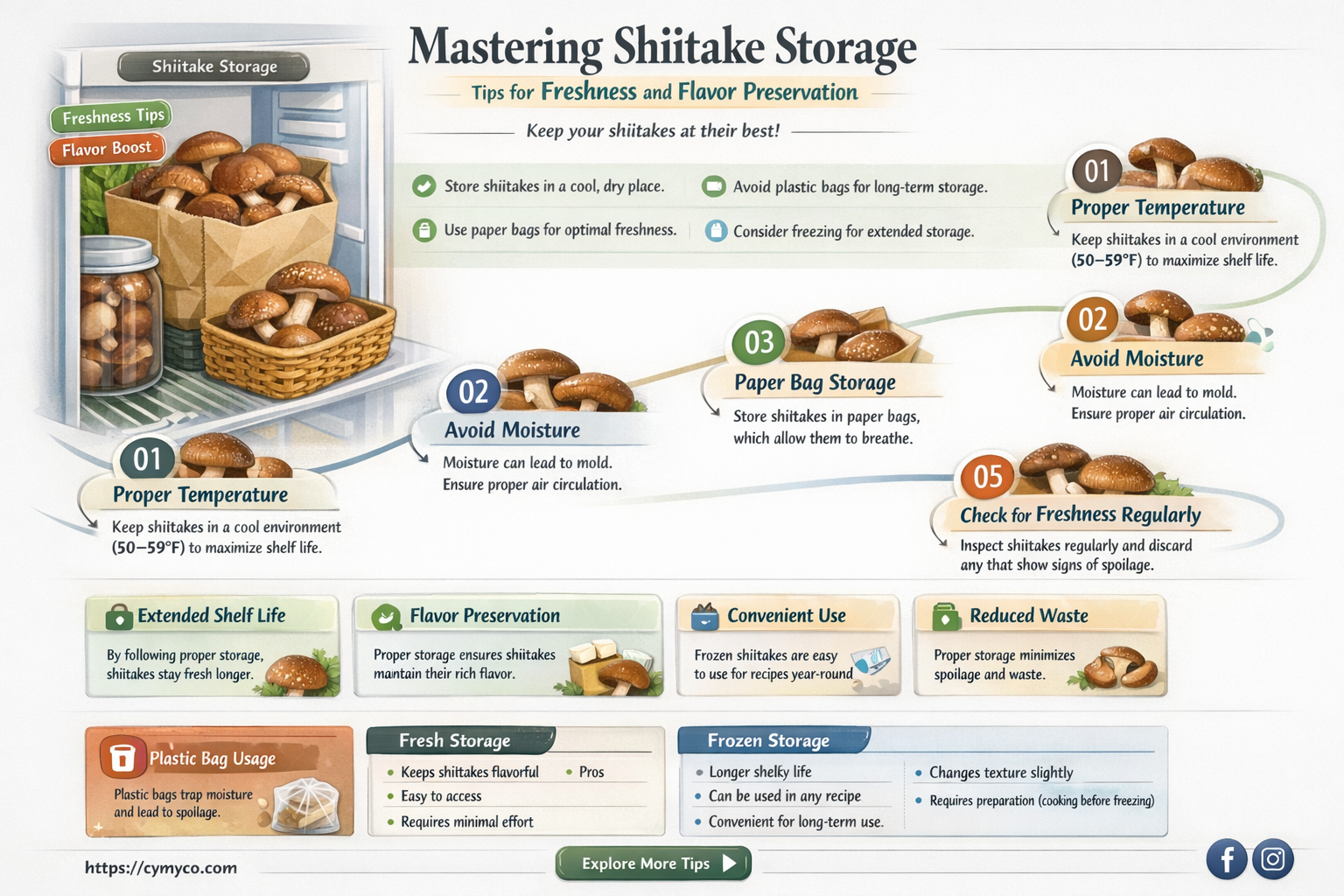 how to store shiitake