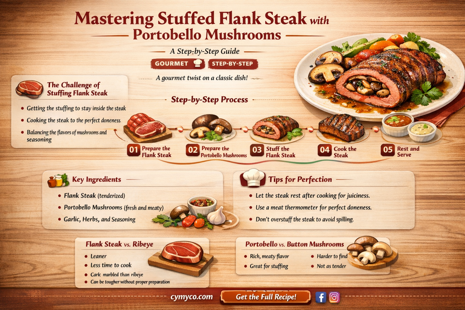 how to cook stuffed flank steak with portobello mushrooms