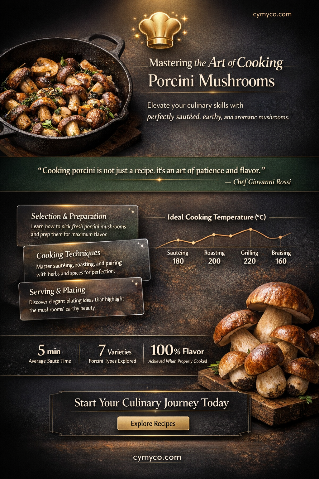 how long to cook porcini mushrooms