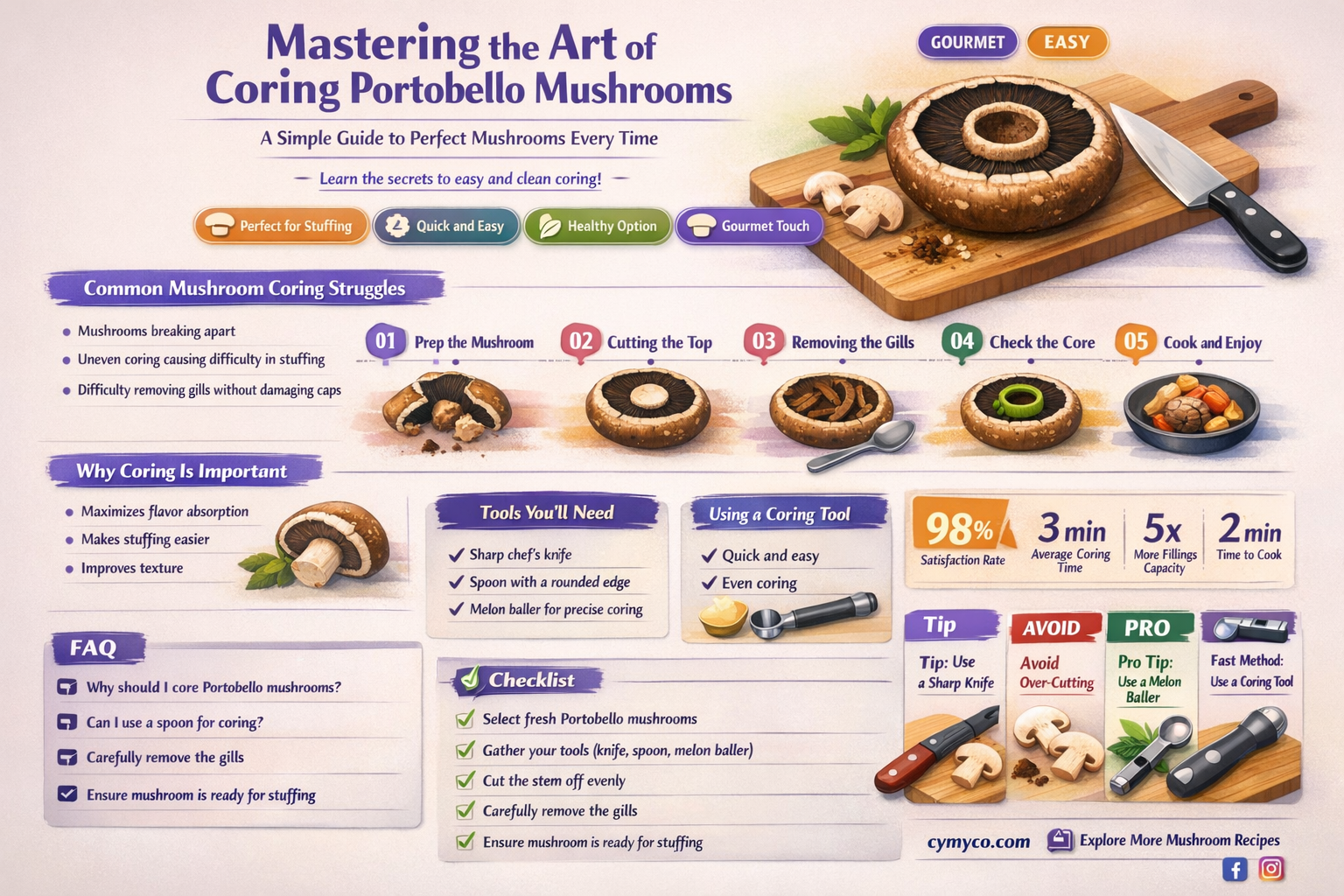 how to core a portobello mushroom