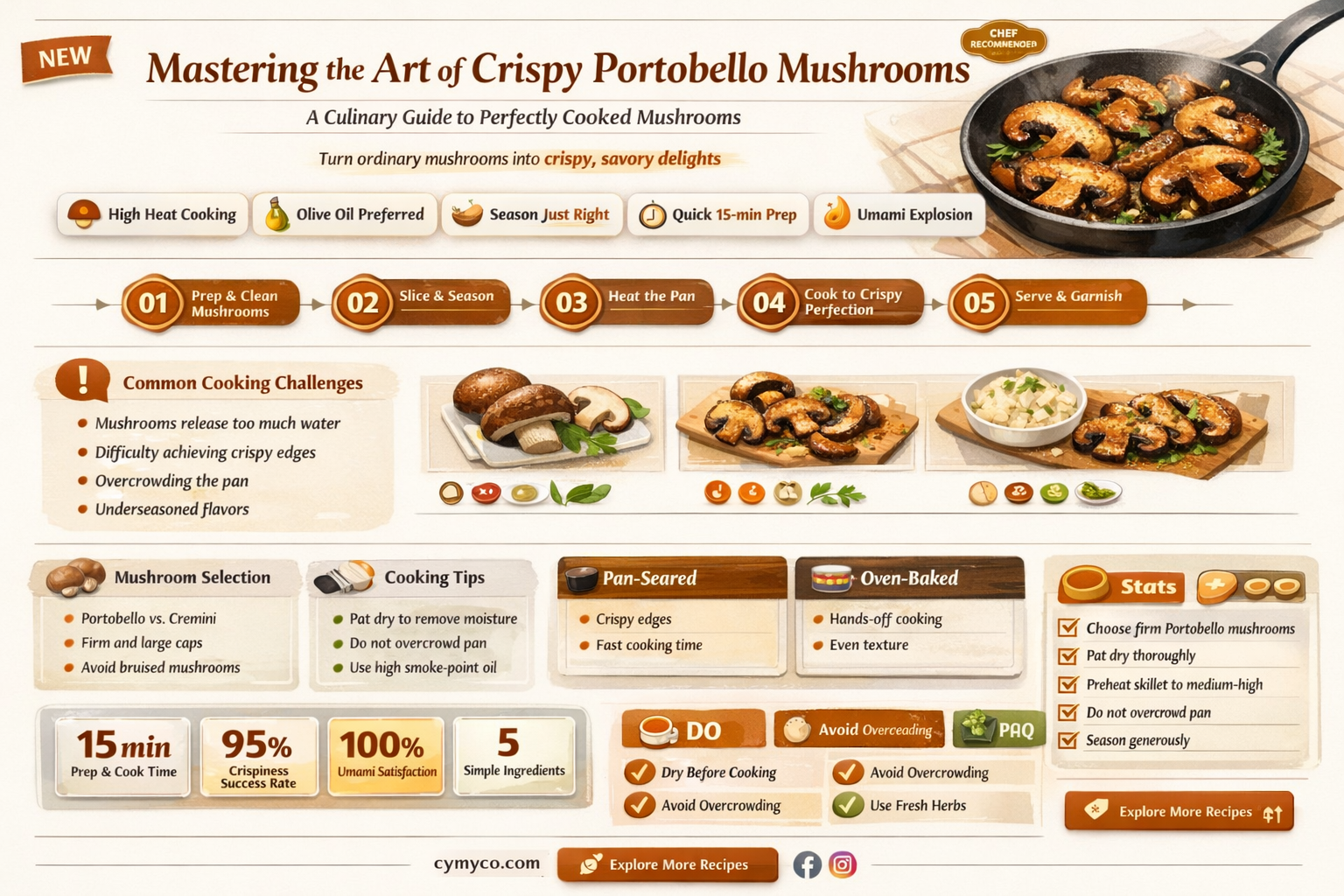 how to keep portobello mushrooms from getting soggy