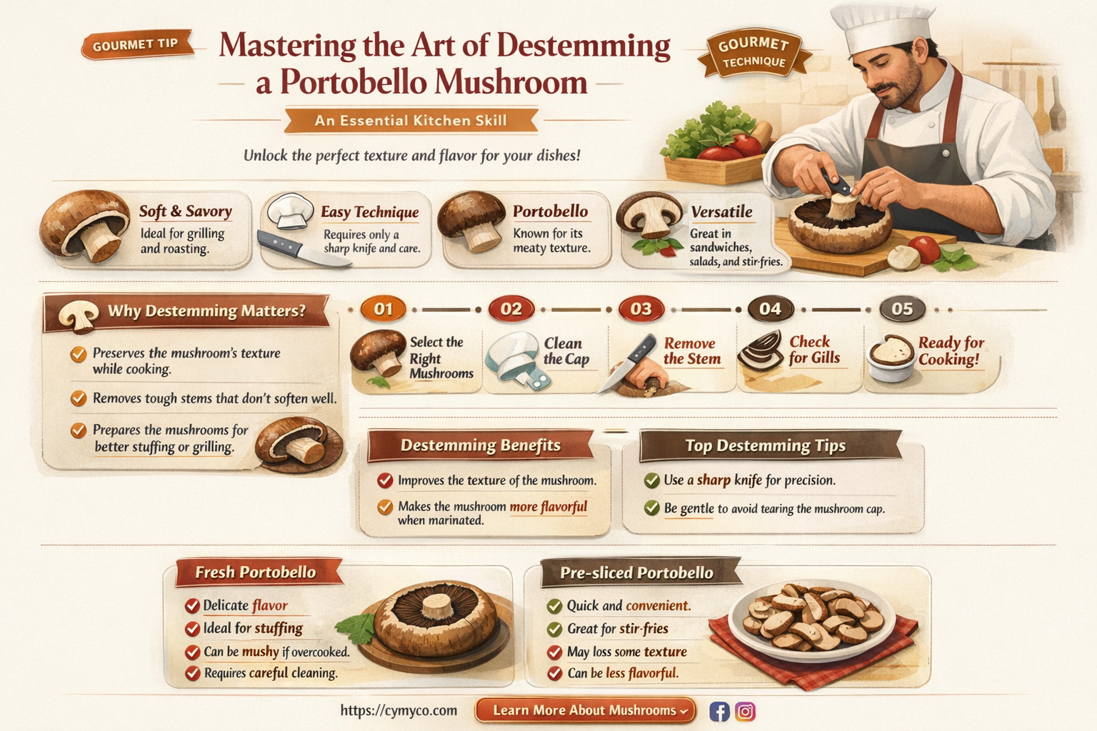 how to destem a portobello mushroom