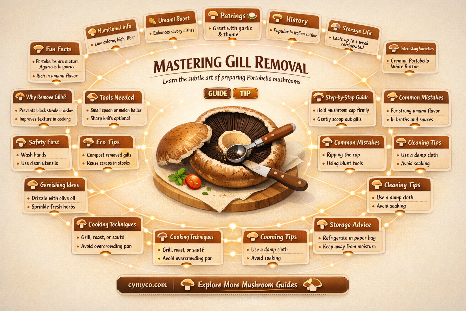 how to remove gills of portobello mushroom caps