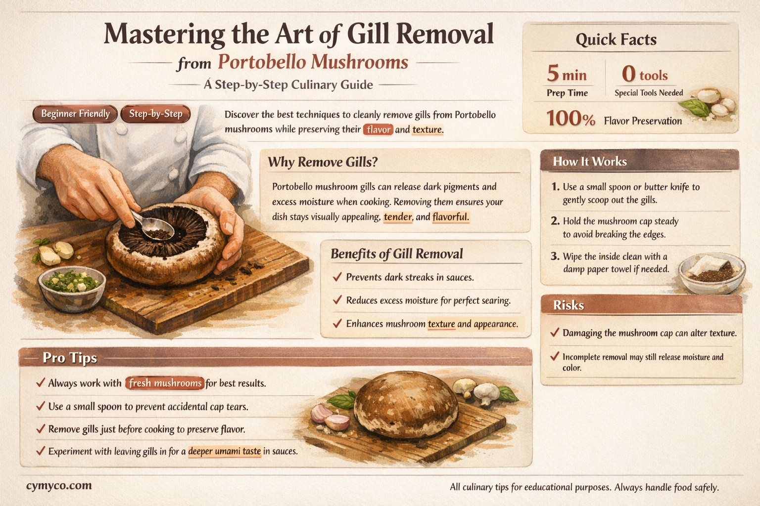 how to remove gills from portobello mushrooms