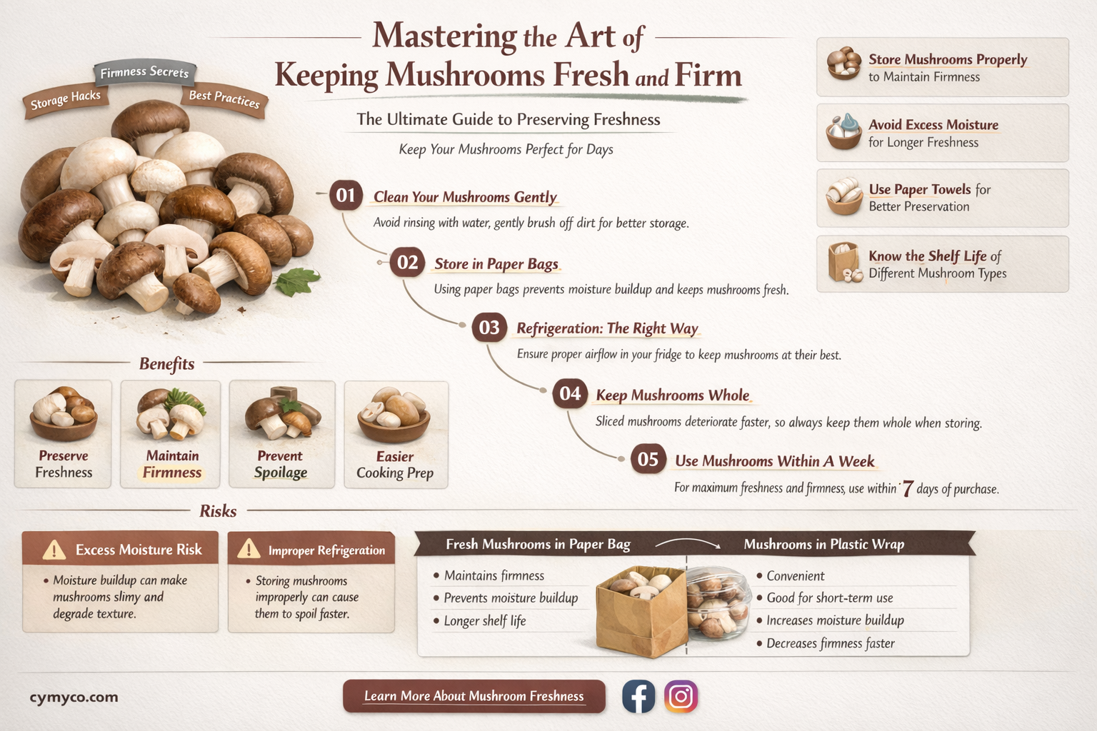 how to keep mushrooms from getting soggy