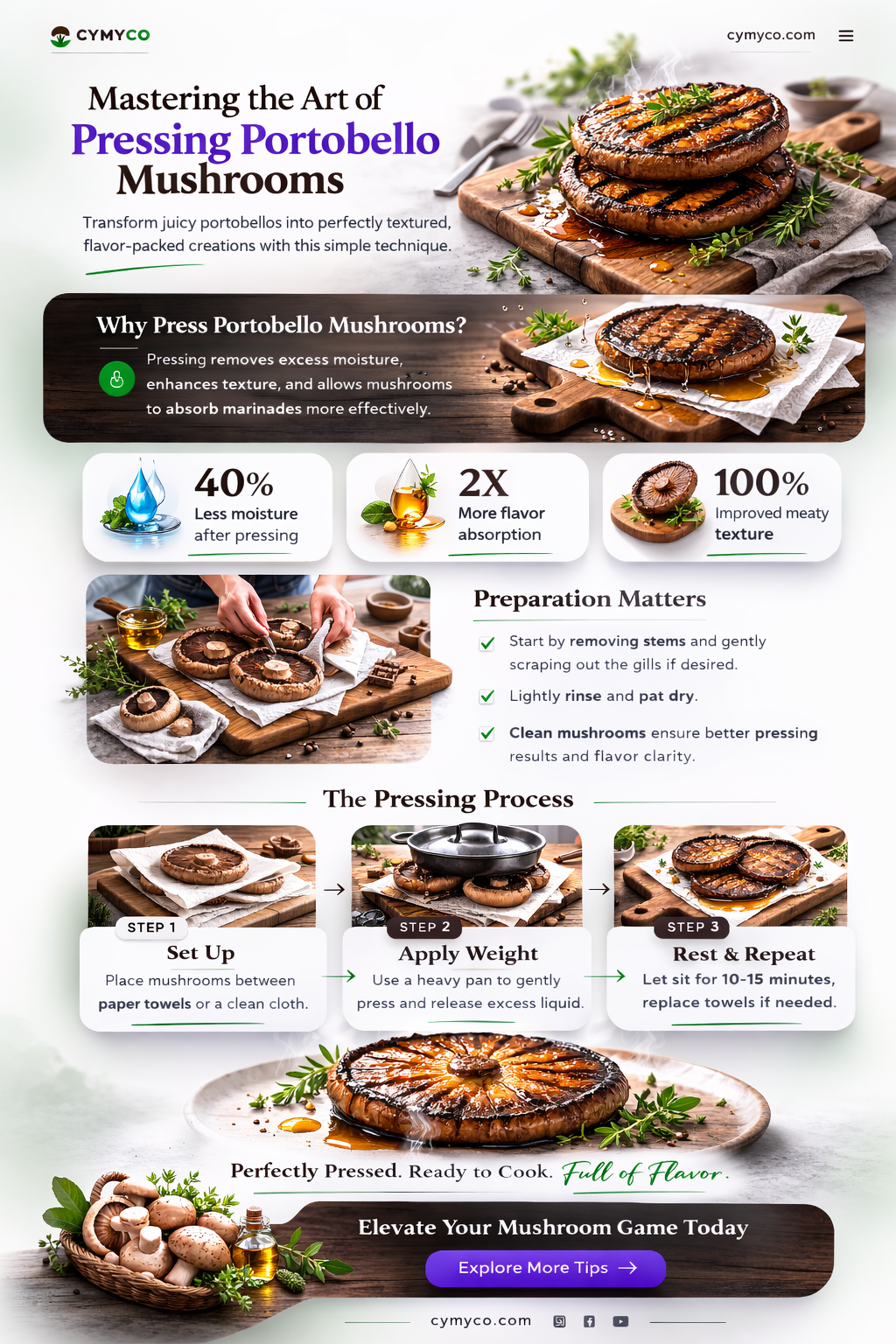 how to press portobello mushroom