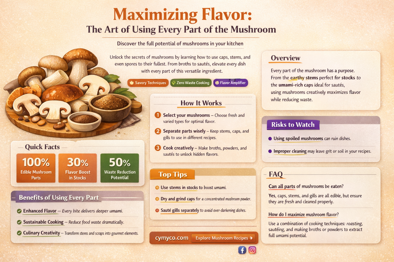 do you use the whole mushroom